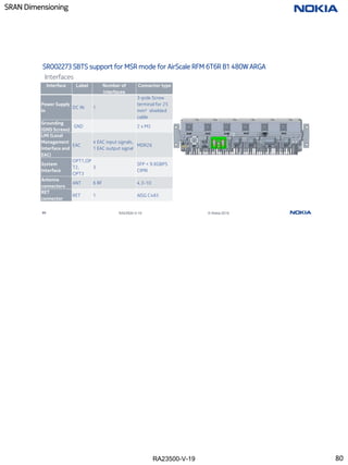 RA23500-V-19
SRAN Dimensioning
80 RA23500-V-19 © Nokia 2019
SR002273 SBTS support for MSR mode for AirScale RFM 6T6R B1 480W ARGA
Interfaces
Interface Label Number of
interfaces
Connector type
Power Supply
In
DC IN 1
3-pole Screw
terminal for 25
mm² shielded
cable
Grounding
(GND Screws)
GND 2 x M5
LMI (Local
Management
Interface and
EAC)
EAC
4 EAC input signals,
1 EAC output signal
MDR26
System
Interface
OPT1,OP
T2,
OPT3
3
SFP + 9.8GBPS
CIPRI
Antenna
connectors
ANT 6 RF 4.3-10
RET
connector
RET 1 AISG C485
80
 
