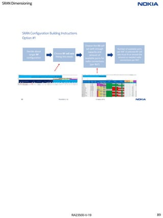 RA23500-V-19
SRAN Dimensioning
89 RA23500-V-19 © Nokia 2019
SRAN Configuration Building Instructions
Option #1
Decide about
target RF
configuration
Choose RF cell sets
fitting the needs
Choose the BB cell
set with enough
capacity and
amount of
available ports for
radio connections
(per RAT)
Number of available ports
per RAT in selected RF cell
sets must fit or exceed the
amount or needed radio
connections per RAT
89
 
