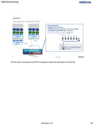 RA23500-V-19
SRAN Dimensioning
99 RA23500-V-19 © Nokia 2019
Scenario 1
Expanding site configuration (2/2)
WCDMA
LTE Empty slot
L/W/LW
sec
1
sec
2
sec
3
RF Module 3TX
(3 or 6Gbps)
RF Module 3TX
(3 or 6Gbps)
LTE
WCDM
A
LTE
WCDM
A
LTE
WCDM
A
sec
1
sec
2
sec
3
RF Module 6TX
(3 or 6Gbps)
LTE
WCDM
A
LTE
WCDM
A
LTE
WCDM
A
B1FLW_1
1LW6
2LW3
Example solution
Excerpt from LTE CuDo:
2TX2RX up to three sectors, 1.4, 3, 5 or 10 MHz,
centralized I-type RFMs 6TX, 1746_1b1
basic cell set works on FSMF or any FBBC
Trainer note: talk about the RP3 link speeds, show the calculator in Excel file
99
 