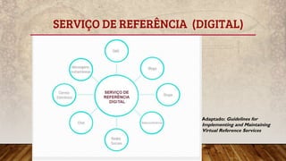 SERVIÇO DE REFERÊNCIA (DIGITAL)
Adaptado: Guidelines for
Implementing and Maintaining
Virtual Reference Services
 
