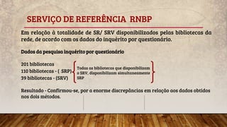 SERVIÇO DE REFERÊNCIA RNBP
Em relação à totalidade de SR/ SRV disponibilizados pelas bibliotecas da
rede, de acordo com os dados do inquérito por questionário.
Dados da pesquisa inquérito por questionário
201 bibliotecas
110 bibliotecas - ( SRP)
39 bibliotecas - (SRV)
Resultado - Confirmou-se, por a enorme discrepâncias em relação aos dados obtidos
nos dois métodos.
Todas as bibliotecas que disponibilizam
o SRV, disponibilizam simultaneamente
SRP
 