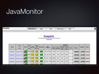 JavaMonitor