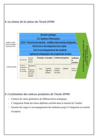 4- La chaine de la valeur de l’école EFPM
5- L’estimation des valeurs produites de l’école EFPM
- Création de valeur génératrice de différenciation stratégique.
- L’intégration fluide des futurs diplômés certifiait dans le marché de l’emploi.
- Garantir des stages et accompagnement des étudiants jusqu’à l’intégration au marché
d’emplois.
 
