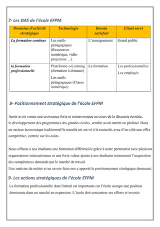7- Les DAS de l’école EFPM
Domaine d’activité
stratégique
Technologie Besoin
satisfait
Client servi
La formation continue Les outils
pédagogiques
(Ressources
numérique, vidéo
projecteur….)
L’enseignement Grand public
la formation
professionnelle
Plateforme e-Learning
(formation à distance)
Les outils
pédagogiques (Classe
numérique)
La formation Les professionnelles
Les employés
8- Positionnement stratégique de l’école EFPM
Après avoir connu une croissance forte et ininterrompue au cours de la décennie écoulée,
le développement des programmes des grandes écoles, semble avoir atteint un plafond. Dans
un secteur économique traditionnel le marché est arrivé à la maturité, avec d’un côté une offre
compétitive, centrée sur les coûts.
Nous offrons à nos étudiants une formation différenciée grâce à notre partenariat avec plusieurs
organisations internationaux et une forte valeur ajoute à nos étudiants notamment l’acquisition
des compétences demande par le marché de travail.
Une maitrise de métier et un savoir-faire nos a apporté le positionnement stratégique dominant.
9- Les actions stratégiques de l’école EFPM
La formation professionnelle dont l'attrait est importante car l’école occupe une position
dominante dans un marché en expansion. L’école doit concentrer ses efforts et investir
 