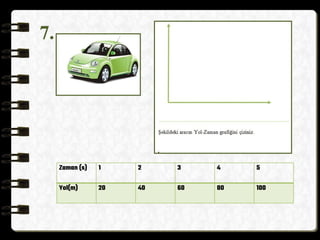 7.
Zaman (s) 1 2 3 4 5
Yol(m) 20 40 60 80 100
 