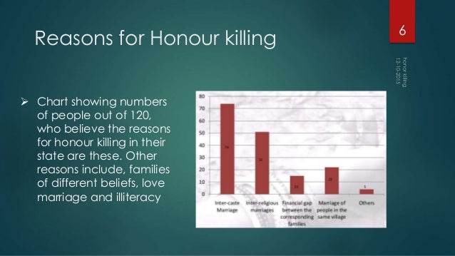 honour-killing