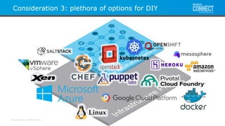 All contents © MuleSoft Inc.
Consideration 3: plethora of options for DIY
 