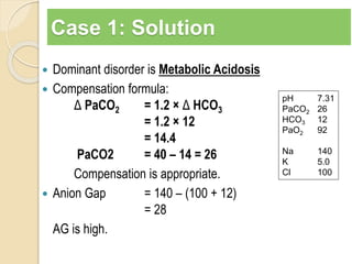 Case 1: Solution 
 Dominant disorder is Metabolic Acidosis 
 Compensation formula: 
Δ PaCO2 = 1.2 × Δ HCO3 
= 1.2 × 12 
= 14.4 
PaCO2 = 40 – 14 = 26 
Compensation is appropriate. 
 Anion Gap = 140 – (100 + 12) 
= 28 
AG is high. 
pH 7.31 
PaCO2 26 
HCO3 12 
PaO2 92 
Na 140 
K 5.0 
Cl 100 
 