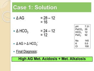 Case 1: Solution 
 Δ AG = 28 – 12 
= 16 
 Δ HCO3 = 24 – 12 
= 12 
- 
 Δ AG > Δ HCO3 
 Final Diagnosis: 
pH 7.31 
PaCO2 26 
HCO3 12 
PaO2 92 
Na 140 
K 5.0 
Cl 100 
High AG Met. Acidosis + Met. Alkalosis 
 