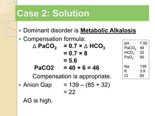 Case 2: Solution 
 Dominant disorder is Metabolic Alkalosis 
 Compensation formula: 
Δ PaCO2 = 0.7 × Δ HCO3 
= 0.7 × 8 
= 5.6 
PaCO2 = 40 + 6 = 46 
Compensation is appropriate. 
 Anion Gap = 139 – (85 + 32) 
= 22 
AG is high. 
pH 7.50 
PaCO2 48 
HCO3 32 
PaO2 90 
Na 139 
K 3.9 
Cl 85 
 