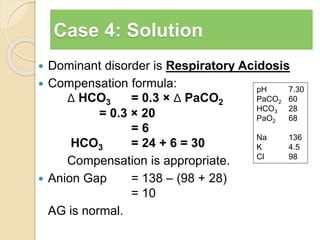 Case 4: Solution 
 Dominant disorder is Respiratory Acidosis 
 Compensation formula: 
Δ HCO3 = 0.3 × Δ PaCO2 
= 0.3 × 20 
= 6 
HCO3 = 24 + 6 = 30 
Compensation is appropriate. 
 Anion Gap = 138 – (98 + 28) 
= 10 
AG is normal. 
pH 7.30 
PaCO2 60 
HCO3 28 
PaO2 68 
Na 136 
K 4.5 
Cl 98 
 