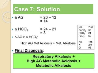 Case 7: Solution 
 Δ AG = 26 – 12 
= 14 
 Δ HCO3 = 24 – 21 
= 3 
 Δ AG > Δ HCO3 
- 
High AG Met Acidosis + Met. Alkalosis 
 Final Diagnosis: 
Respiratory Alkalosis + 
High AG Metabolic Acidosis + 
Metabolic Alkalosis 
pH 7.52 
PaCO2 30 
HCO3 21 
PaO2 62 
Na 145 
K 2.9 
Cl 98 
 