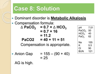 Case 8: Solution 
 Dominant disorder is Metabolic Alkalosis 
 Compensation formula: 
Δ PaCO2 = 0.7 × Δ HCO3 
= 0.7 × 16 
= 11.2 
PaCO2 = 40 + 11 = 51 
Compensation is appropriate. 
 Anion Gap = 155 – (90 + 40) 
= 25 
AG is high. 
pH 7.51 
PaCO2 50 
HCO3 40 
PaO2 62 
Na 155 
K 5.5 
Cl 90 
BUN 121 
 