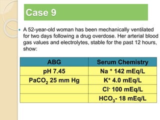 Case 9 
 A 52-year-old woman has been mechanically ventilated 
for two days following a drug overdose. Her arterial blood 
gas values and electrolytes, stable for the past 12 hours, 
show: 
ABG Serum Chemistry 
pH 7.45 Na + 142 mEq/L 
PaCO2 25 mm Hg K+ 4.0 mEq/L 
Cl- 100 mEq/L 
HCO3- 18 mEq/L 
 