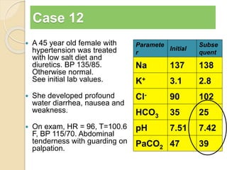 Case 12 
 A 45 year old female with 
hypertension was treated 
with low salt diet and 
diuretics. BP 135/85. 
Otherwise normal. 
See initial lab values. 
 She developed profound 
water diarrhea, nausea and 
weakness. 
 On exam, HR = 96, T=100.6 
F, BP 115/70. Abdominal 
tenderness with guarding on 
palpation. 
Paramete 
r 
Initial 
Subse 
quent 
Na 137 138 
K+ 3.1 2.8 
Cl- 90 102 
HCO3 35 25 
pH 7.51 7.42 
PaCO2 47 39 
 