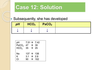 Case 12: Solution 
 Subsequently, she has developed 
pH HCO3 PaCO2 
↓ ↓ ↓ 
pH 7.51  7.42 
PaCO2 47  39 
HCO3 35  25 
Na 137  138 
K 3.1  2.8 
Cl 90  102 
 