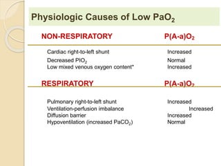Physiologic Causes of Low PaO2 
NON-RESPIRATORY P(A-a)O2 
Cardiac right-to-left shunt Increased 
Decreased PIO2 Normal 
Low mixed venous oxygen content* Increased 
RESPIRATORY P(A-a)O2 
Pulmonary right-to-left shunt Increased 
Ventilation-perfusion imbalance Increased 
Diffusion barrier Increased 
Hypoventilation (increased PaCO2) Normal 
 