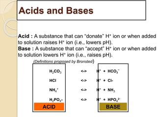 Acids and Bases 
Acid : A substance that can “donate” H+ ion or when added 
to solution raises H+ ion (i.e., lowers pH). 
Base : A substance that can “accept” H+ ion or when added 
to solution lowers H+ ion (i.e., raises pH). 
(Definitions proposed by Bronsted) 
H2CO3 <-> H+ + HCO3 
– 
HCl <-> H+ + Cl- 
NH4 
+ <-> H+ + NH3 
H2PO4- <-> H+ + HPO4 
2- 
ACID BASE 
 