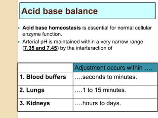 Acid base balance 
 Acid base homeostasis is essential for normal cellular 
enzyme function. 
 Arterial pH is maintained within a very narrow range 
(7.35 and 7.45) by the interteraction of 
Adjustment occurs within …. 
1. Blood buffers ….seconds to minutes. 
2. Lungs ….1 to 15 minutes. 
3. Kidneys ….hours to days. 
 