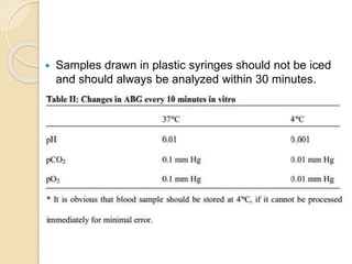  Samples drawn in plastic syringes should not be iced 
and should always be analyzed within 30 minutes. 
 