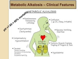 Metabolic Alkalosis – Clinical Features 
 