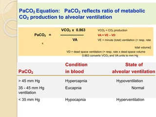 PaCO2 Equation: PaCO2 reflects ratio of metabolic 
CO2 production to alveolar ventilation 
VCO2 x 0.863 VCO2 = CO2 production 
PaCO2 = ------------------- VA = VE – VD 
VA VE = minute (total) ventilation (= resp. rate 
x 
tidal volume) 
VD = dead space ventilation (= resp. rate x dead space volume 
0.863 converts VCO2 and VA units to mm Hg 
Condition State of 
PaCO2 in blood alveolar ventilation 
> 45 mm Hg Hypercapnia Hypoventilation 
35 - 45 mm Hg Eucapnia Normal 
ventilation 
< 35 mm Hg Hypocapnia Hyperventilation 
 