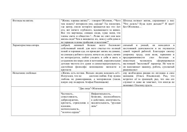 Происхождение Обломова И Штольца