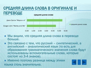 СРЕДНЯЯ ДЛИНА СЛОВА В ОРИГИНАЛЕ И
ПЕРЕВОДЕ
средняя длина слова
Джон Грогэн "Марли и я"
средняя длина слова

Grogan John "Marley and Me"

0.00

1.00

2.00

3.00

4.00

5.00

6.00

Мы видим, что средняя длина слова в переводе
больше.
 Это связано с тем, что русский – синтетический, а
английский – аналитический язык (то есть для
образования грамматического значения слова будут
использованы вспомогательные слова, которые
состоят из 3-4 знаков).
 Именно поэтому разница между этими
языка столь значительна.


 