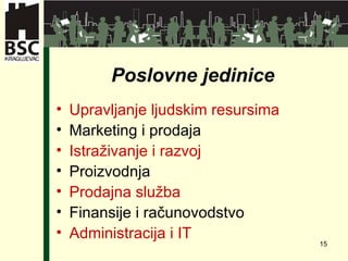 Poslovne jedinice Upravljanje ljudskim resursima Marketing i prodaja Istraživanje i razvoj   Proizvodnja Prodajna služba Finansije i računovodstvo Administracija i IT 