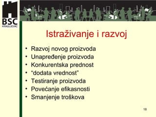 Istraživanje i razvoj Razvoj novog proizvoda Unapređenje proizvoda Konkurentska prednost “ dodata vrednost” Testiranje proizvoda Povećanje efikasnosti Smanjenje troškova 