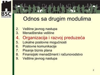 Odnos sa drugim modulima Veštine javnog nastupa   Menadžerske veštine Organizacija i razvoj preduzeća Lokalne poslovne mogućnosti  Poslovne komunikacije   Pisanje biznis plana  Finansijski menadžment i računovodstvo  Veštine javnog nastupa 