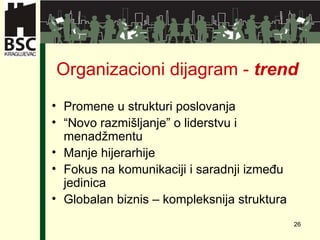 Organizacioni dijagram -  trend Promene u strukturi poslovanja   “ Novo razmišljanje” o liderstvu i menadžmentu Manje hijerarhije Fokus na komunikaciji i saradnji između jedinica Globalan biznis  –  kompleksnija struktura 