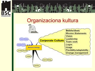 Organizaciona kultura 
