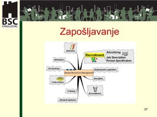 Zapošljavanje 
