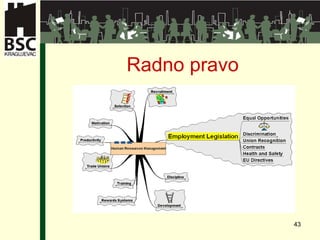 Radno pravo 