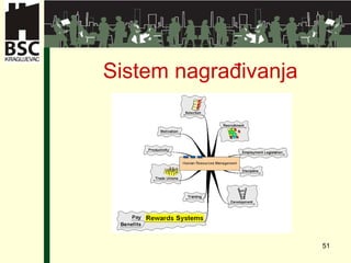Sistem nagrađivanja 