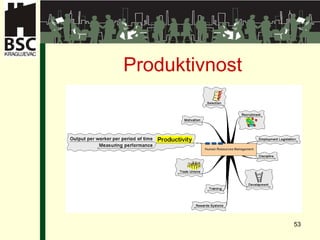 Produktivnost 