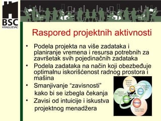 Raspored projektnih aktivnosti Podela projekta na više zadataka i  planiranje vremena i resursa potrebnih za završetak svih pojedinačnih zadataka Podela zadataka na način koji obezbeđuje optimalnu iskorišćenost radnog prostora i mašina Smanjivanje “zavisnosti”  kako bi se izbegla čekanja  Zavisi od intuicije i iskustva  projek t nog menadžera 