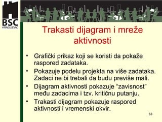 Trakasti dijagram i   mreže aktivnosti Grafički prikaz koji se koristi da pokaže raspored zadataka . Pokazuje podelu projekta na više zadataka .  Zadaci ne bi trebali da budu previše mali . Dijagram aktivnosti pokazuje   “zavisnost” među zadacima i tzv. kritičnu putanju . Trakasti dijagram pokazuje raspored aktivnosti i vremenski okvir . 