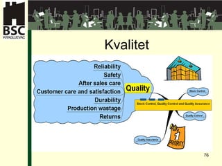 Kvalitet 