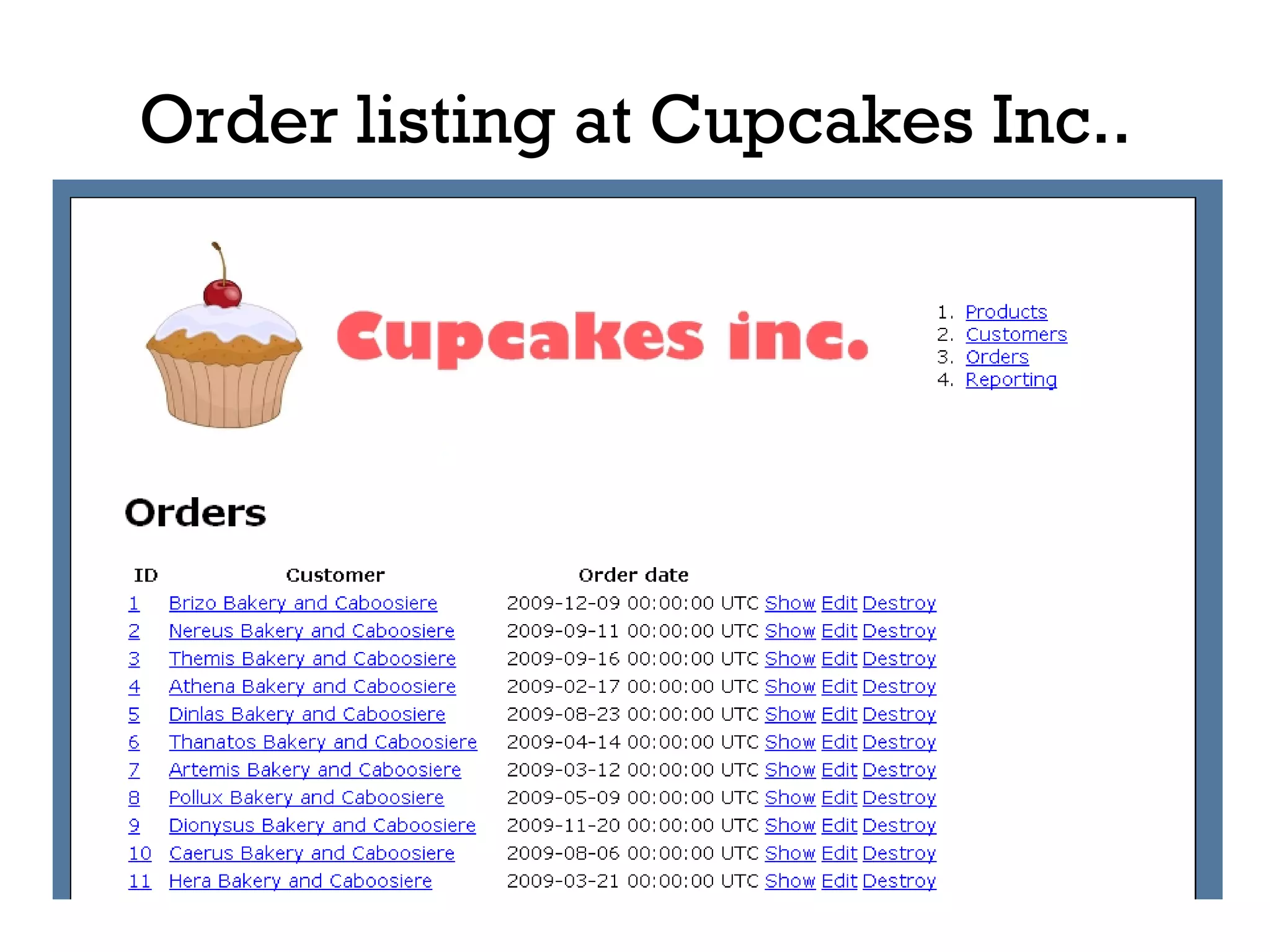Order listing at Cupcakes Inc.. 