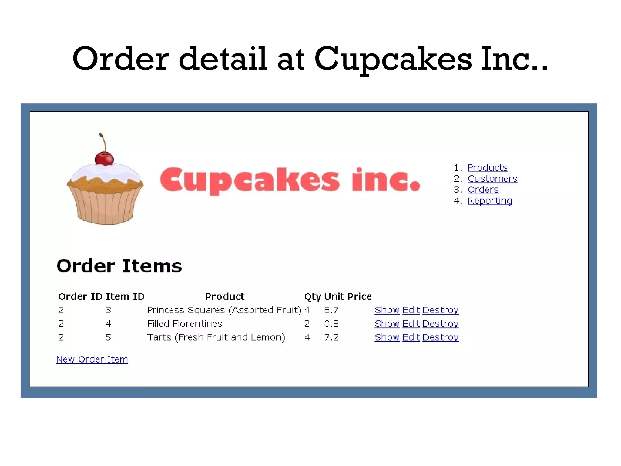 Order detail at Cupcakes Inc.. 