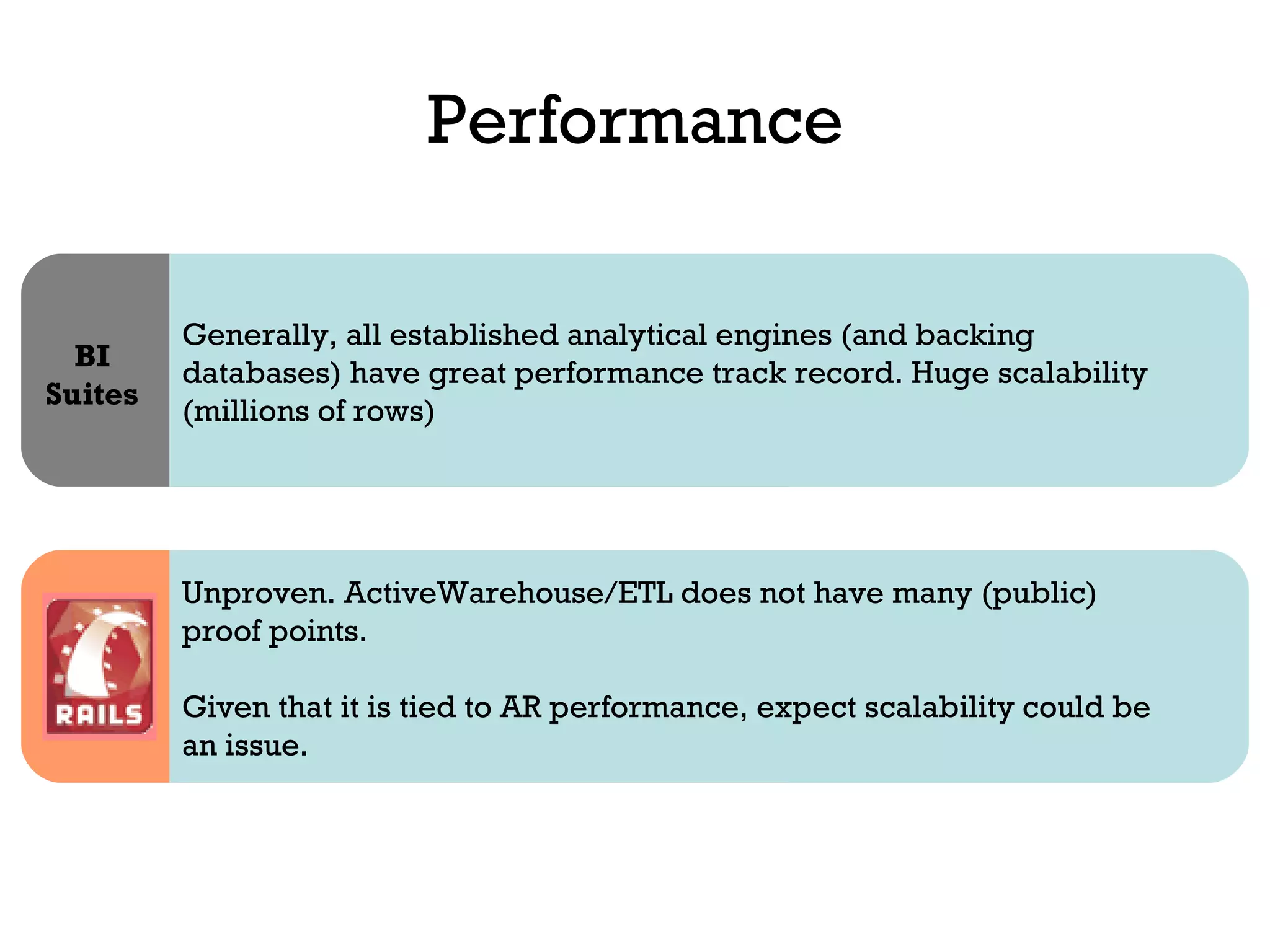 Performance Generally, all established analytical engines (and backing databases) have great performance track record. Huge scalability (millions of rows)  BI Suites Unproven. ActiveWarehouse/ETL does not have many (public) proof points.  Given that it is tied to AR performance, expect scalability could be an issue. 