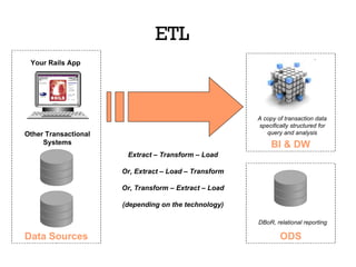 ETL ODS Your Rails App Other Transactional Systems Data Sources DBoR, relational reporting BI & DW A copy of transaction data specifically structured for query and analysis Extract – Transform – Load Or, Extract – Load – Transform Or, Transform – Extract – Load (depending on the technology) 