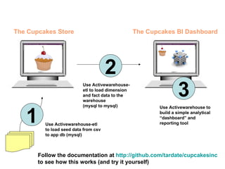 The Cupcakes Store Use Activewarehouse-etl to load seed data from csv to app db (mysql) 1 The Cupcakes BI Dashboard 2 Use Activewarehouse-etl to load dimension and fact data to the warehouse (mysql to mysql) 3 Use Activewarehouse to build a simple analytical “dashboard” and reporting tool Follow the documentation at  http://github.com/tardate/cupcakesinc  to see how this works (and try it yourself) 