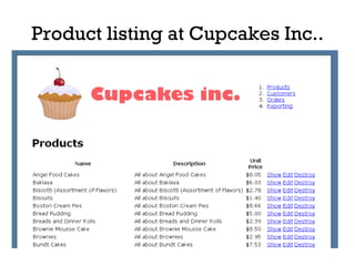 Product listing at Cupcakes Inc.. 