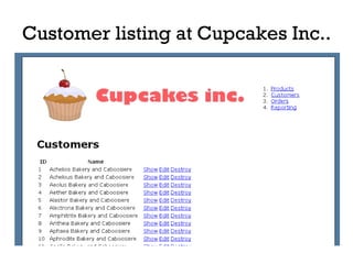 Customer listing at Cupcakes Inc.. 