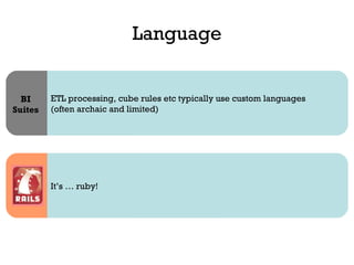 Language ETL processing, cube rules etc typically use custom languages (often archaic and limited) BI Suites It’s … ruby! 
