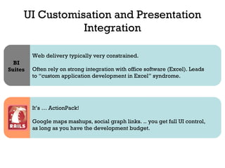 UI Customisation and Presentation Integration Web delivery typically very constrained. Often rely on strong integration with office software (Excel). Leads to “custom application development in Excel” syndrome. BI Suites It’s … ActionPack! Google maps mashups, social graph links. .. you get full UI control, as long as you have the development budget. 