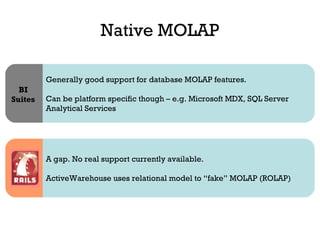 Native MOLAP Generally good support for database MOLAP features. Can be platform specific though – e.g. Microsoft MDX, SQL Server Analytical Services BI Suites A gap. No real support currently available.  ActiveWarehouse uses relational model to “fake” MOLAP (ROLAP) 